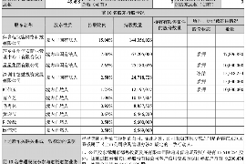 催收公司培訓(xùn)計(jì)劃：打造高效催收?qǐng)F(tuán)隊(duì)的關(guān)鍵