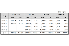 郴州要賬公司哪里找？專(zhuān)業(yè)追收，助力企業(yè)資金回籠