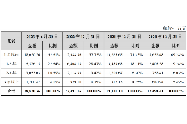 冒充派出所民警討債違法嗎？