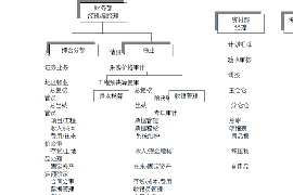 西市要賬公司聯(lián)系方式：高效解決債務(wù)難題