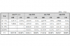 郴州要賬公司哪里找？專業(yè)追收，助力企業(yè)資金回籠